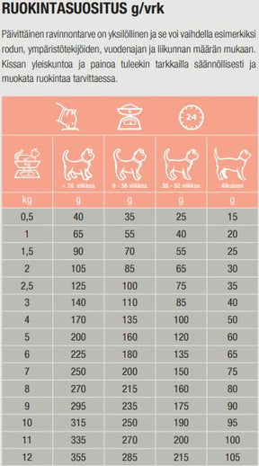 Specific FDD-HY Food Allergy Management kissalle 400 g