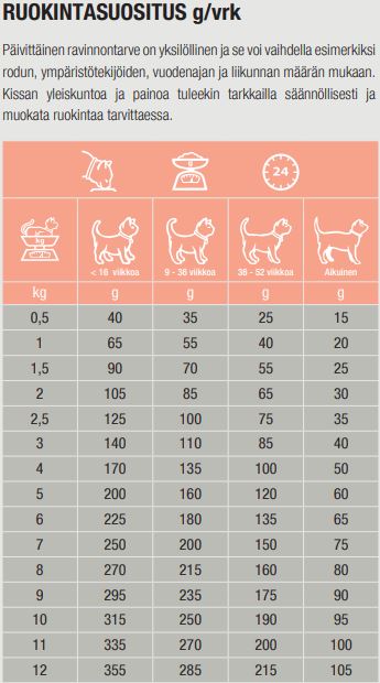 Specific FDD-HY Food Allergy Management kissalle 400 g