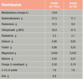 Specific FDD-HY Food Allergy Management kissalle