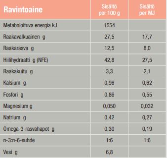 Specific FDD-HY Food Allergy Management kissalle
