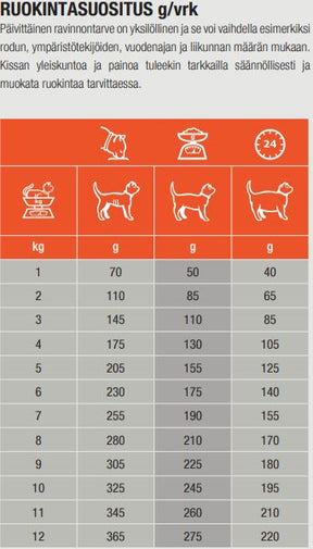 Specific FDW Food Allergen Management kissalle 28 x 100 g SÄÄSTÖPAKKAUS
