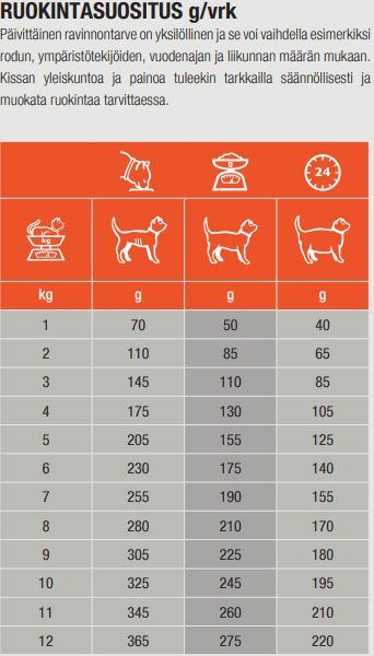 Specific FDW Food Allergen Management kissalle 28 x 100 g SÄÄSTÖPAKKAUS