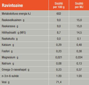 Specific FDW Food Allergen Management kissalle 100 g MAISTELUPAKKAUS