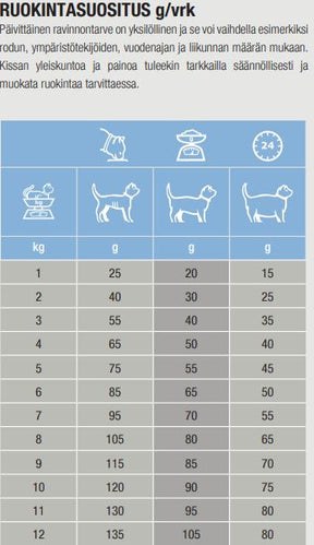 Specific FED-DM Endocrine Support kissalle 2 kg