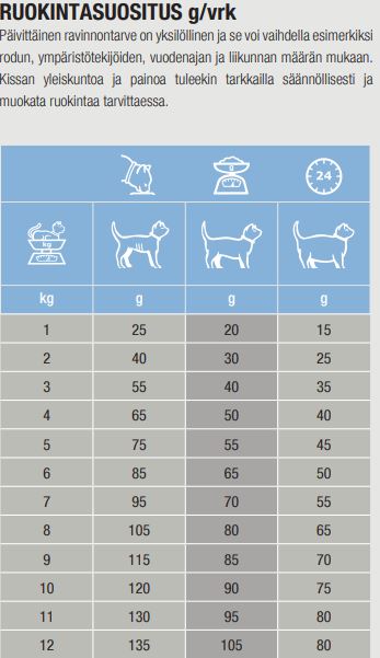Specific FED-DM Endocrine Support kissalle 2 kg