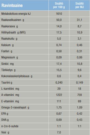 Specific FED-DM Endocrine Support kissalle 2 kg