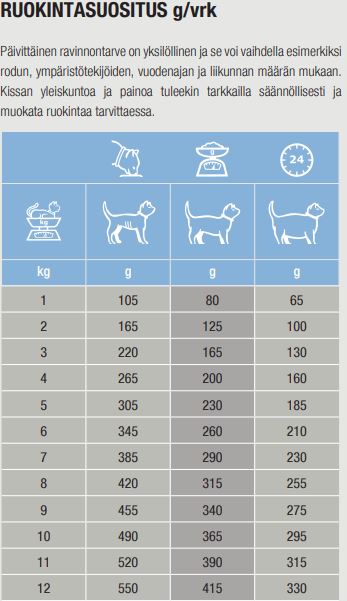 Specific FEW-DM Endocrine Support kissalle 7 x 100 g