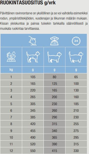 Specific FEW-DM Endocrine Support kissalle 100 g MAISTELUPAKKAUS