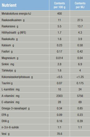Specific FEW-DM Endocrine Support kissalle 100 g MAISTELUPAKKAUS