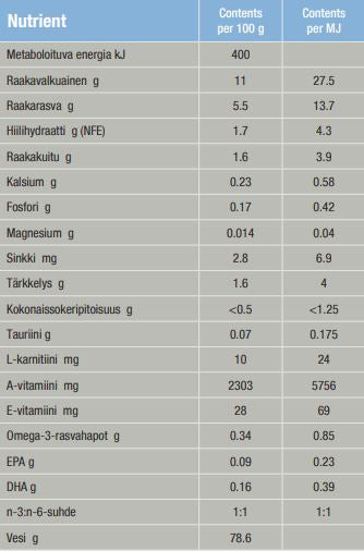 Specific FEW-DM Endocrine Support kissalle 7 x 100 g