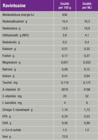 Specific FGW Senior kissalle 100 g MAISTELUPAKKAUS
