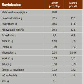 Specific FID Digestive Support kissalle