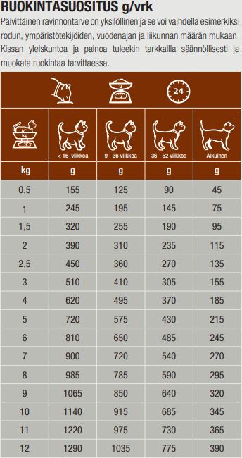 Specific FIW Digestive Support kissalle 7 x 100 g