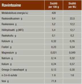 Specific FIW Digestive Support kissalle 100 g MAISTELUPAKKAUS