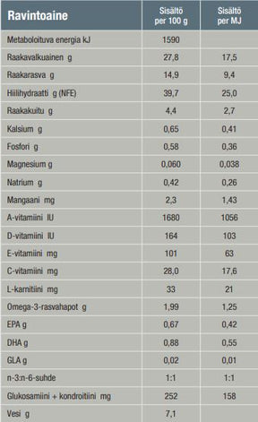 Specific FJD Joint Support kissalle