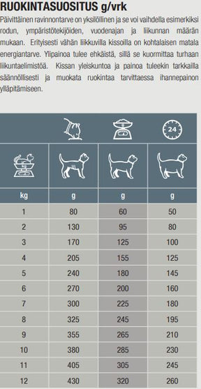 Specific FJW Joint Support kissalle 100 g MAISTELUPAKKAUS