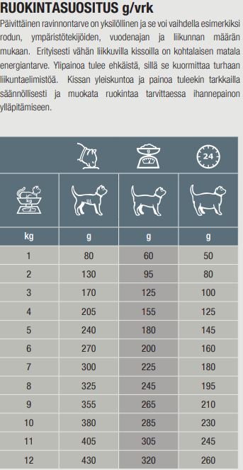 Specific FJW Joint Support kissalle 7 x 100 g