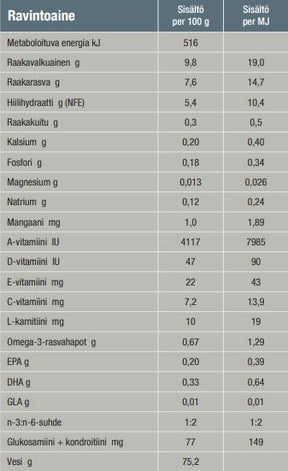 Specific FJW Joint Support kissalle 7 x 100 g
