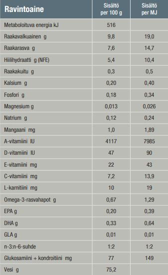 Specific FJW Joint Support kissalle 100 g MAISTELUPAKKAUS
