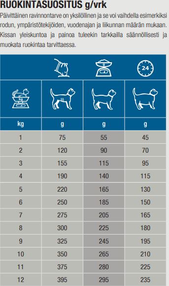 Specific FKW-P Kidney Support kissalle 48 x 85 g SÄÄSTÖPAKKAUS