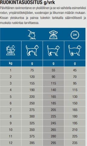 Specific FKW-P Kidney Support kissalle 48 x 85 g SÄÄSTÖPAKKAUS