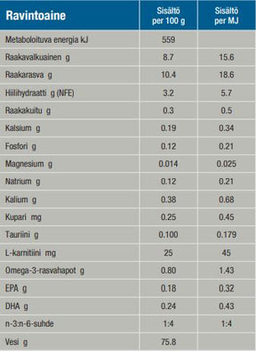 Specific FKW-P Kidney Support märkäruoka annospussissa kissalle 12 x 85 g