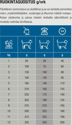 Specific FKW Kidney Support kissalle 100 g MAISTELUPAKKAUS