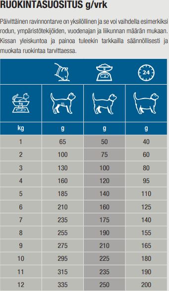 Specific FKW Kidney Support kissalle 100 g MAISTELUPAKKAUS