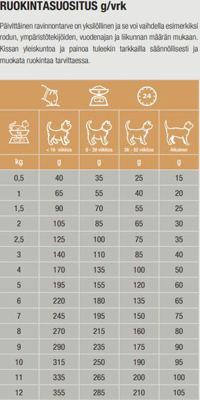 Specific FOD-HY Allergen Management Plus kissalle