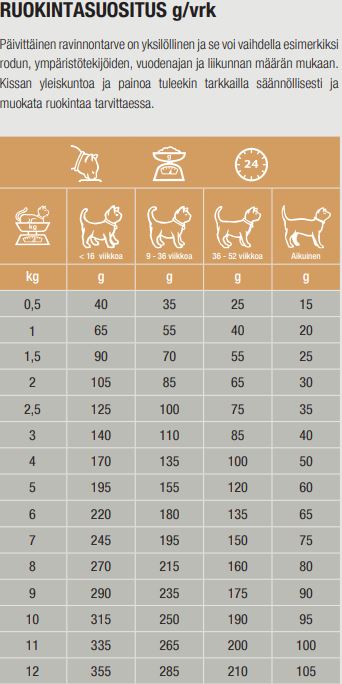 Specific FOD-HY Allergen Management Plus kissalle
