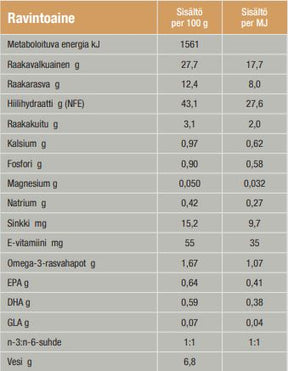 Specific FOD-HY Allergen Management Plus kissalle