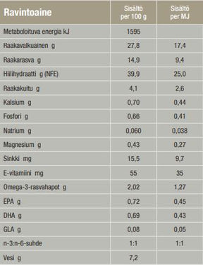 Specific FOD Skin Function Support kissalle 2 kg