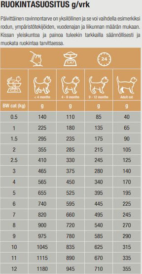 Specific FOW-HY Allergy Management Plus kissalle 28 x 100 g SÄÄSTÖPAKKAUS