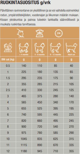 Specific FOW-HY Allergy Management Plus kissalle 28 x 100 g SÄÄSTÖPAKKAUS