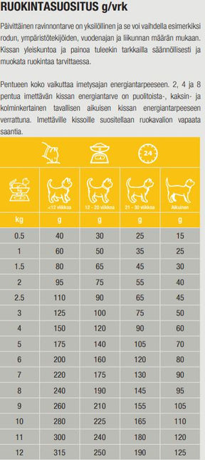 Specific FPD Kitten kissalle 2 kg