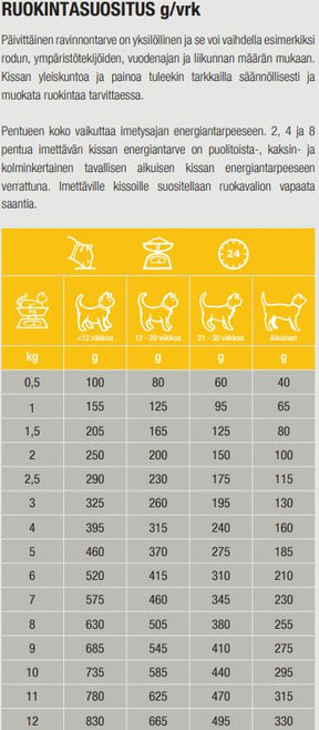 Specific FPW Kitten kissalle 100 g MAISTELUPAKKAUS