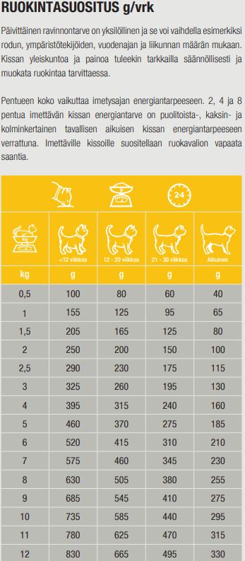 Specific FPW Kitten kissalle 7 x 100 g