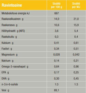 Specific FPW Kitten kissalle 7 x 100 g