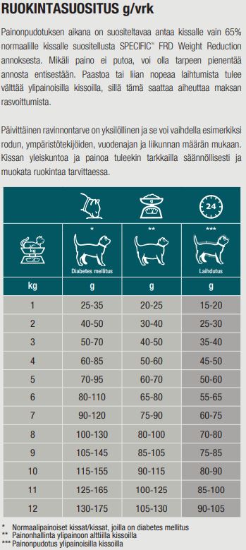 Specific FRD Weight Reduction kissalle 400 g