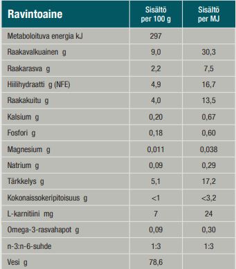 Specific FRW Weight Reduction kissalle 28 x 100 g SÄÄSTÖPAKKAUS
