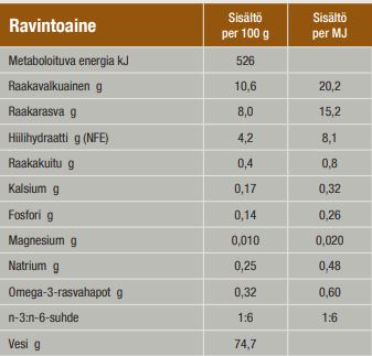 Specific FSW Struvite Dissolution kissalle 7 x 100 g