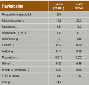 Specific FSW Struvite Dissolution kissalle 100 g MAISTELUPAKKAUS