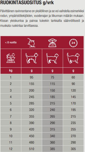 Specific FXW-P Adult kissalle annospussi 12 x 85 g