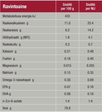 Specific FXW-P Adult kissalle annospussi 12 x 85 g