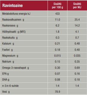 Specific FXW-P Adult kissalle annospussi 85 g MAISTELUPAKKAUS