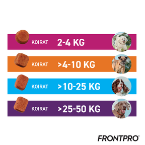 Frontpro 136 mg purutabletti 25-50 kg koiralle 3 kpl