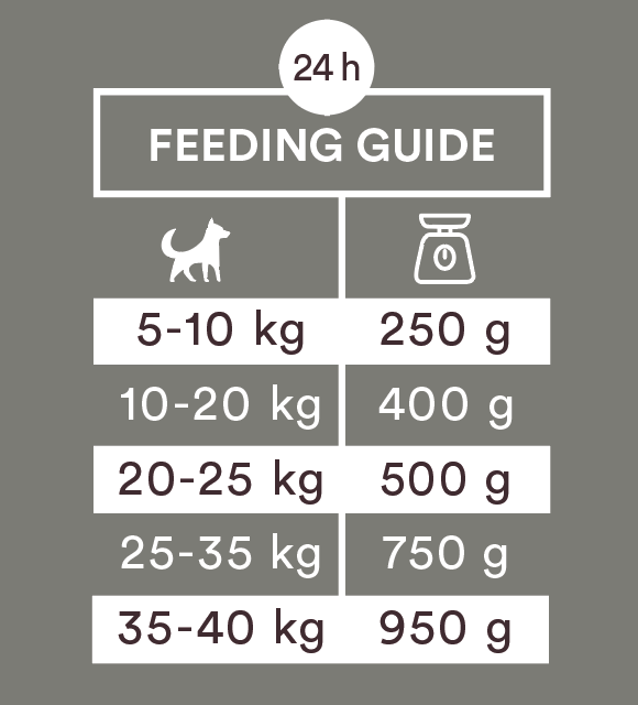 Monster Dog Goat Sausage 400 g