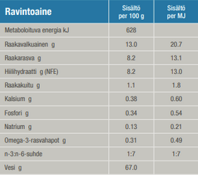 Specific Lunch Dog koiralle 100 g MAISTELUPAKKAUS