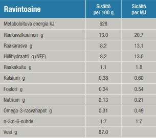 Specific Lunch Dog koiralle 100 g MAISTELUPAKKAUS