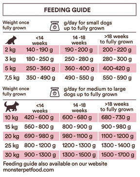 Monster Dog Baby Mousse 6 x 190 g